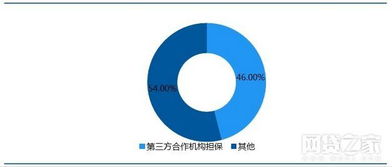 去剛兌時(shí)代，有融資性擔(dān)保的P2P是否真能高枕無(wú)憂？